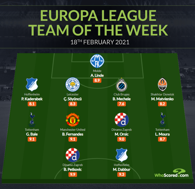 Whoscored Com Europa League Team Of The Week