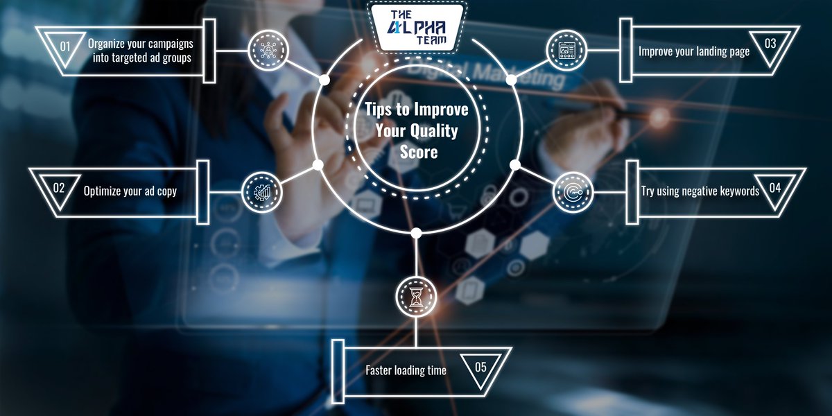AlphaTeamIndia's tweet photo. Worried about your quality score?
Here are few tips to improve the quality score.

#digitalmarketingskills #TheAlphaTeam #digitalmarketingagency #socialmediamarketing #websitedevelopment #websitedesign #internetmarketing #onlinemarketingtips #strategy #marketing https://t.co/vxEqNupZta