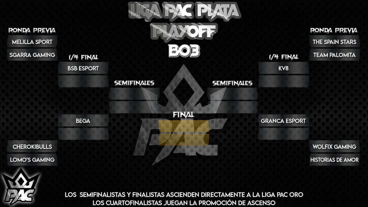 Ya estan aqui los 
🏀PLAYOFF PAC PLATA!🏀

Suerte a todos!
@MelillaSC2K 
@GamingSgarra 
<a href="/CherokiBulls2k/">CHEROKIBULLS2K</a> 
@LomosGamingNBA 
<a href="/BSBeSports/">BSB eSports</a> 
<a href="/BEGAesports/">BEGA eSports</a> 
<a href="/TheSpainStars/">The Spain Stars</a> 
<a href="/TeamPalomita2k/">Team Palomita 2K</a> 
<a href="/WolfixGaming2K/">2kps</a> 
<a href="/Historias2K/">Historias de Amor</a> 
<a href="/KV8Gaming/">KV8Gaming</a> 
<a href="/eSportsGranca/">eSportsGranca</a>