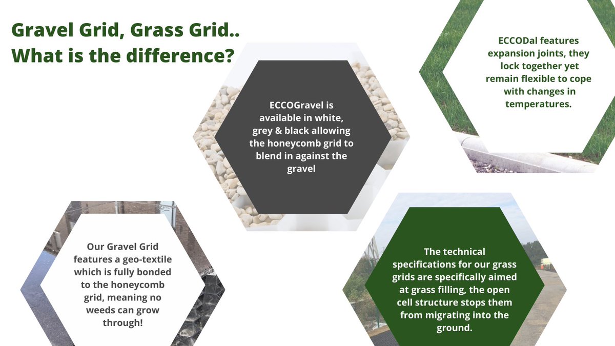 Gravel Grid or Grass Grid?! What is the difference!
We get this question a lot, they serve different purposes and at ECCO we pride ourselves on offering a superior product when dealing with gravel or grass!