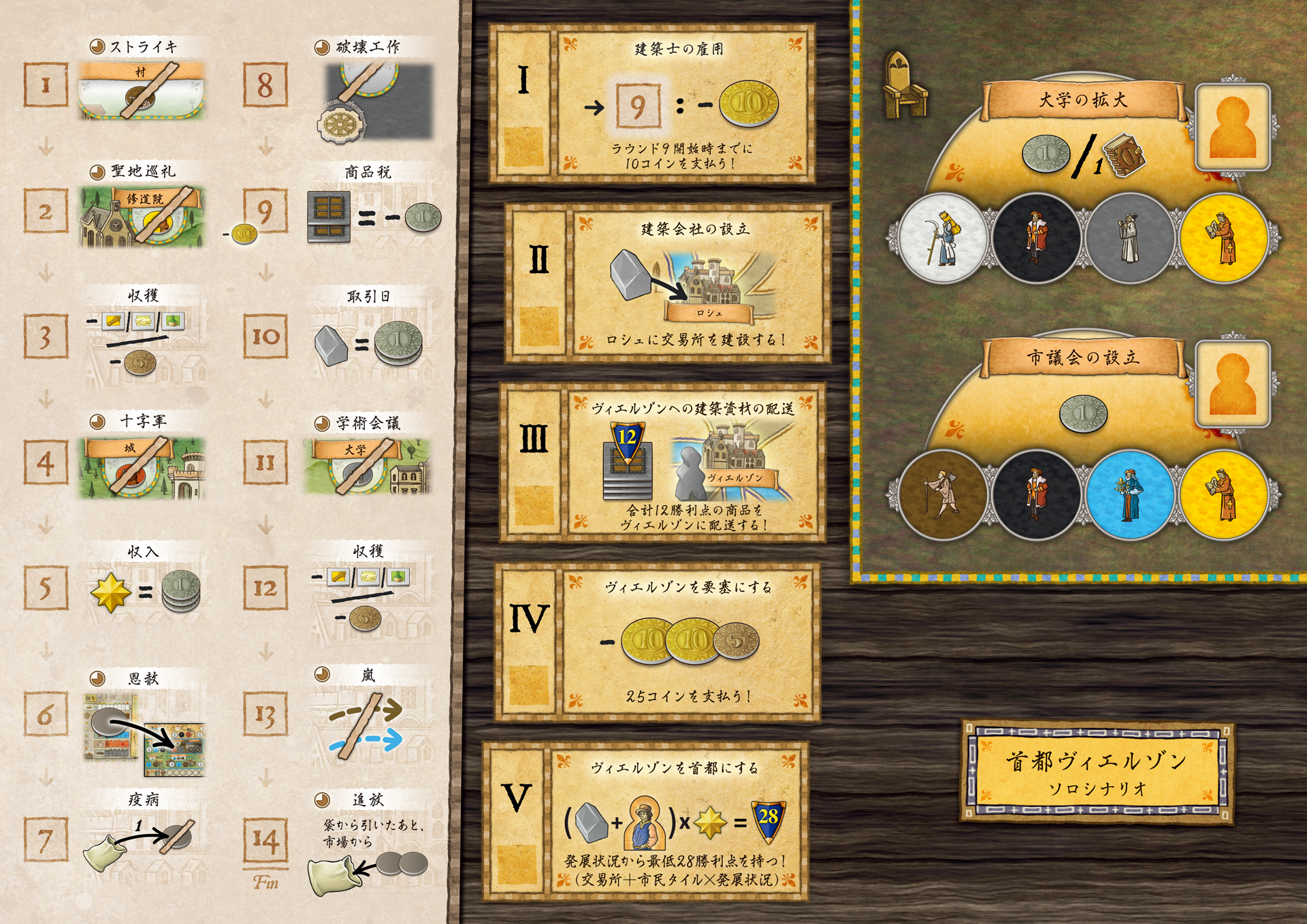 Engames オルレアン 侵略 日本語版 の誤りについて 首都ヴィエルゾン シナリオボード に誤りがありました ボードには 要人 と表記がありますが 正しくは 首都ヴィエルゾン です 申し訳ございません 本ツイートに 修正後のシートの画像を添付して Engames オルレアン 侵略 日本語版 の誤りについて 首都ヴィエルゾン シナリオボード に誤りがありました ボードには 要人 と表記がありますが 正しくは 首都ヴィエルゾン です 申し訳ございません 本ツイートに 修正後のシートの画像を添付して