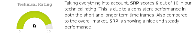 ChartMill's tweet photo. $SRP.PA: The long and short term trends are both positive. This is looking good! https://t.co/PlAAOSQZSj #ChartMill #SRPGroupe #SRP #EuronextParis-Matif #TechnicalAnalysis https://t.co/FE0yjUZDGL