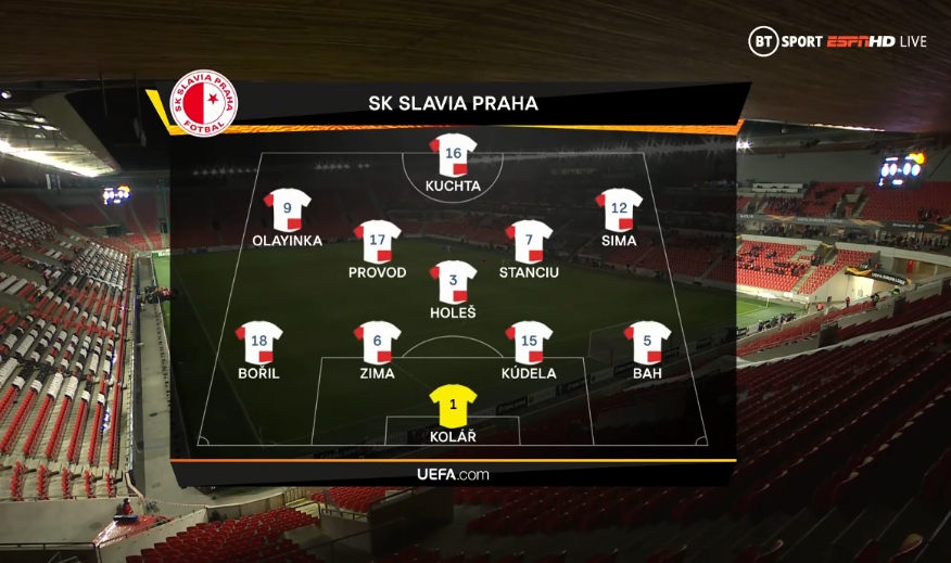 foet247Slavic's tweet photo. Leicester City came away with a goalless draw in their Europa League last-32 tie against Slavia Prague. #UEL #SLALEI https://t.co/KZ1Lr4sfgW