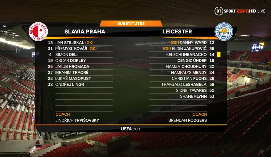 foet247Slavic's tweet photo. Leicester City came away with a goalless draw in their Europa League last-32 tie against Slavia Prague. #UEL #SLALEI https://t.co/KZ1Lr4sfgW