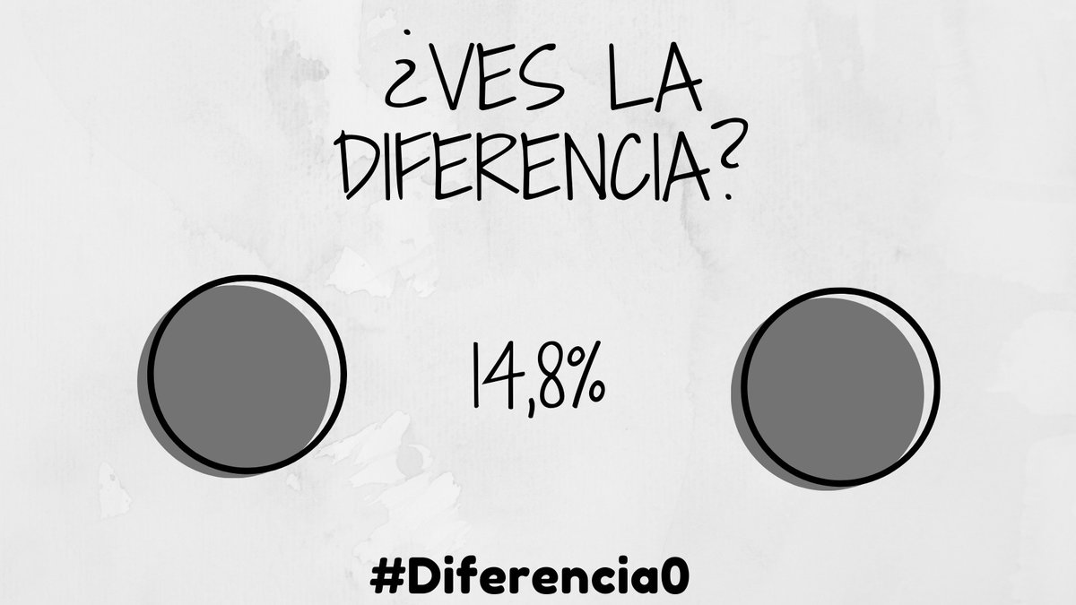 PovedaFrutas's tweet photo. #Día3 ¿Ves la diferencia? Nosotrxs NO, pero...
📢La realidad es muy diferente
⏳#72hrs, la cuenta atrás para descubrir la diferencia #NosUnimosPorqueNoVemosLaDiferencia
#ElCírculoDeLaIgualdad #Diferencia0 https://t.co/Hjd640oGFb