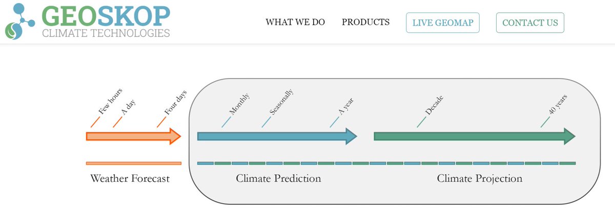 xbardaji's tweet photo. Long Term Energy Forecasting Solutions! @RallyRockets  talks about #Geoskop https://t.co/ARvAAqiqrI, a tech company from Barcelona that offers a solution for decision making within agriculture and energy sectors: https://t.co/mmTqGuOPHW

#climate #renewableenergy #energy #geoskop https://t.co/InrIiZtiJz