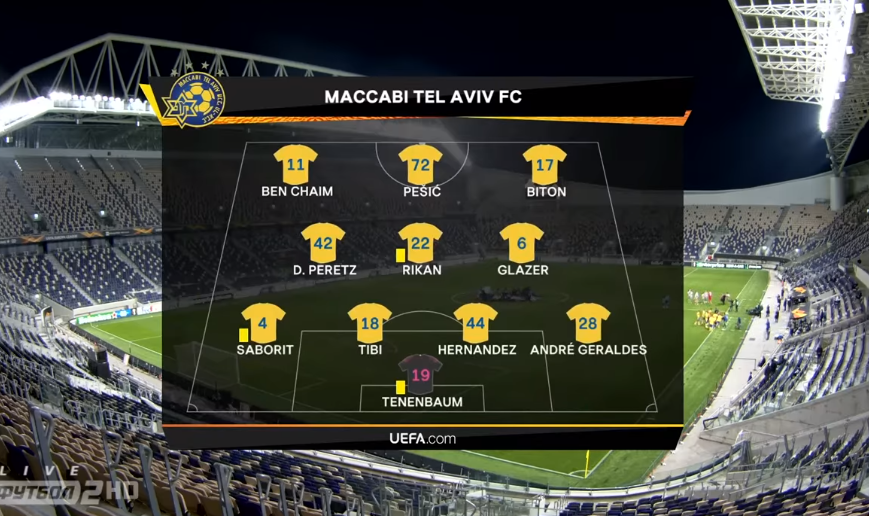 foet247Slavic's tweet photo. Shakhtar beat Maccabi Tel Aviv 2-0, thanks to goals in either half from Alan Patrick and Tetê. #UEL #MTASHK #МаккабиШахтер https://t.co/YwzRisFsng