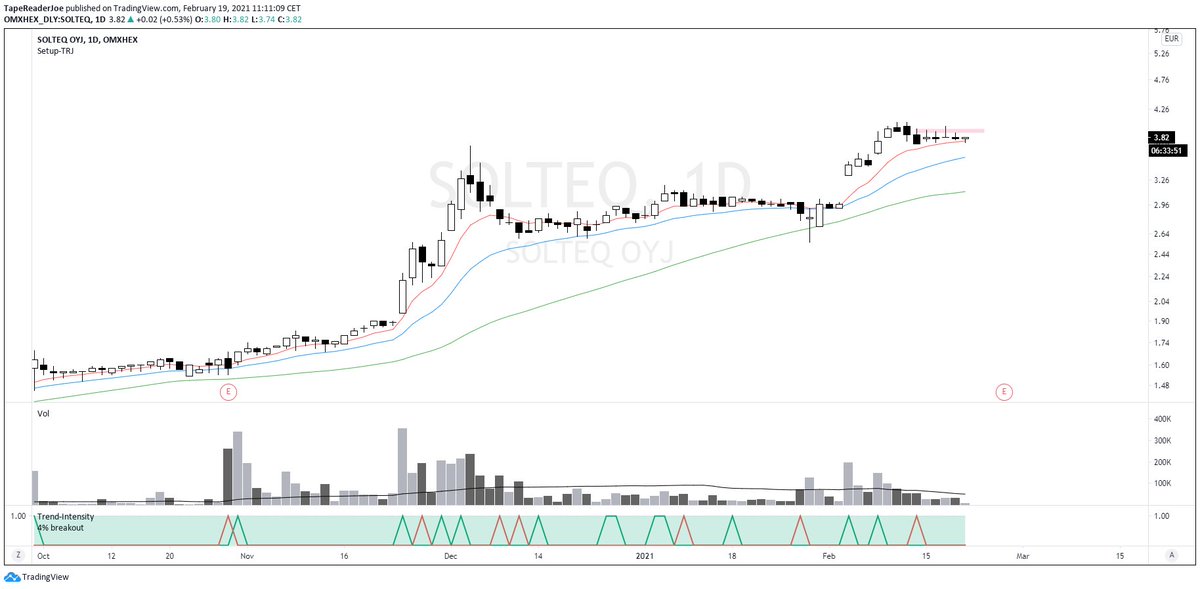 TapeReaderJoe's tweet image. Tight price action grind längs ema8, övervakar denna! #solteq $SOLTEQ