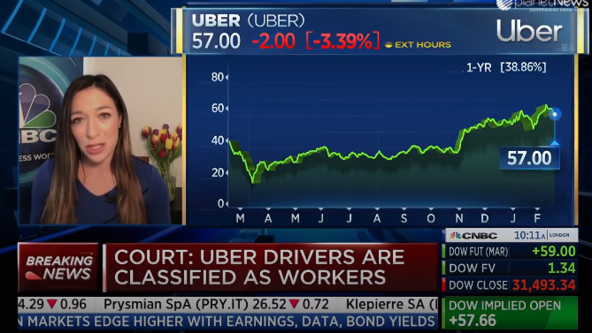 Market_Sphere's tweet photo. $UBER -LOSES U.K. TOP COURT RULING ON DRIVERS’ EMPLOYMENT STATUS. https://t.co/fBDFr1MvBR
