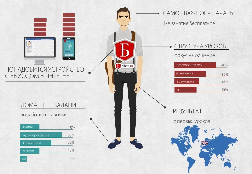 EnglishLang_'s tweet image. Индивидуальные уроки по английскому
Научитесь навыку разговаривать на грамотном английском языке и понимать его на слух за 9-12 месяцев, по методике естественного усвоения иностранных языков с применением лучших технологий по личностному росту.
Подробнее baihou.ru/tutor