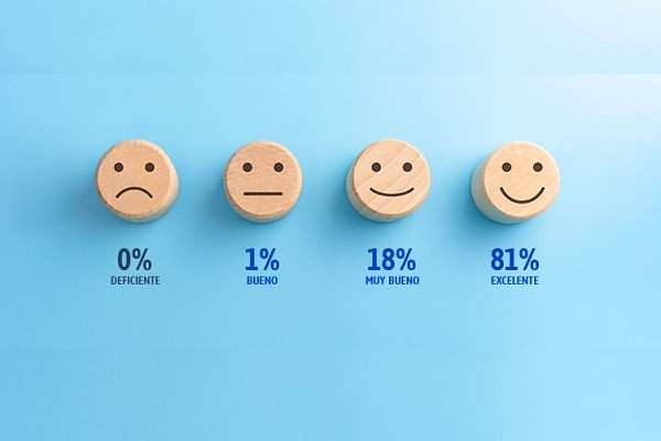 Gracias al gran esfuerzo del #equipo hoy podemos compartir con vosotros esta gran noticia. 😄👏

bit.ly/3azIaj6