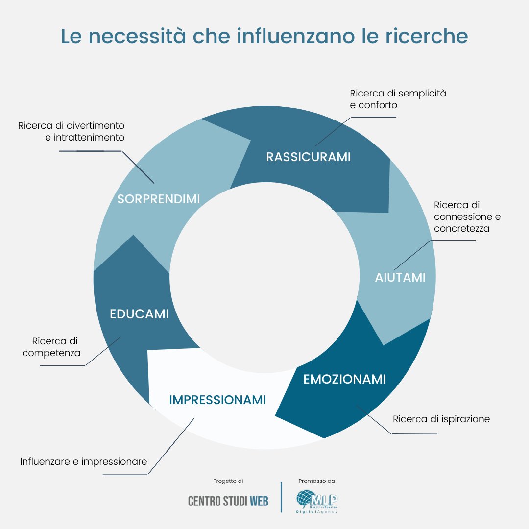 MLPStudioWeb's tweet image. Cosa influisce sulle scelte di acquisto? 🧐

Cerchiamo qualcuno che ci sorprenda 🤩, che susciti in noi emozioni positive e senso di sicurezza. 🥰

Per approfondire scarica la ricerca condotta da Centro Studi Web: bit.ly/2OVW2vH