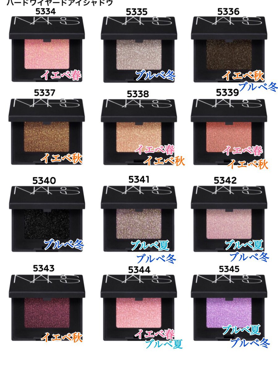 genkai_manbou32's tweet photo. 【 NARS 単色アイシャドウ 】

ナーズの人気アイシャドウをパーソナルカラー別にご紹介🥰

色選びの参考にしてみてくださいね☺️
https://t.co/gXFtXw5XEK…

#コスメレポ #コスメ購入品 #コスメレビュー #おすすめコスメ #コスメ紹介 #デパコス #コスメ好きな人と繋がりたい #成功コスメ #底見えコスメ https://t.co/UTT487fSS6