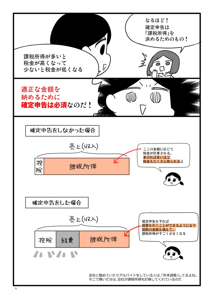 #確定申告
#確定申告のアレコレ

まだ私の確定申告の布教が足りない……!と感じたので、何度でも伝えたいところだけもう一度ツイッターに上げます。 