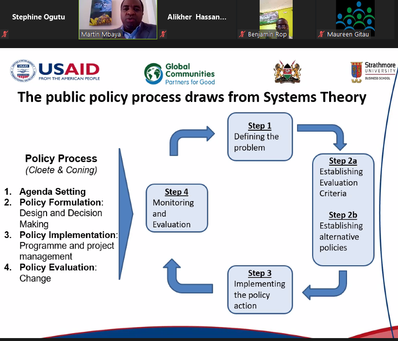 G_Communities_K's tweet photo. Snapshots from Day 5 of #PPMP4 training by Martin Mbaya of @SBSKenya. PPMP is a pioneer course designed to enhance capacity of coop leaders at county level to spearhead the dev of the right policies for #coopsdev: #Coopspolicy @USAIDKenya @USAIDEconomic @Global_Kristin https://t.co/BiFNXgv5cW