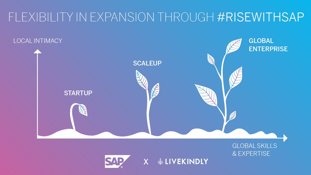 ChrstnKlein's tweet photo. .@livekindlyco aims to break our meat-based food system &amp; make #plantbased food the norm. It operates across the value chain and is scaling its processes for expansion. As a backbone of the IT landscape, our #S4HANA Cloud facilitates the transition from #startup to #scaleup. 🌱 https://t.co/xRdnp5jsXB