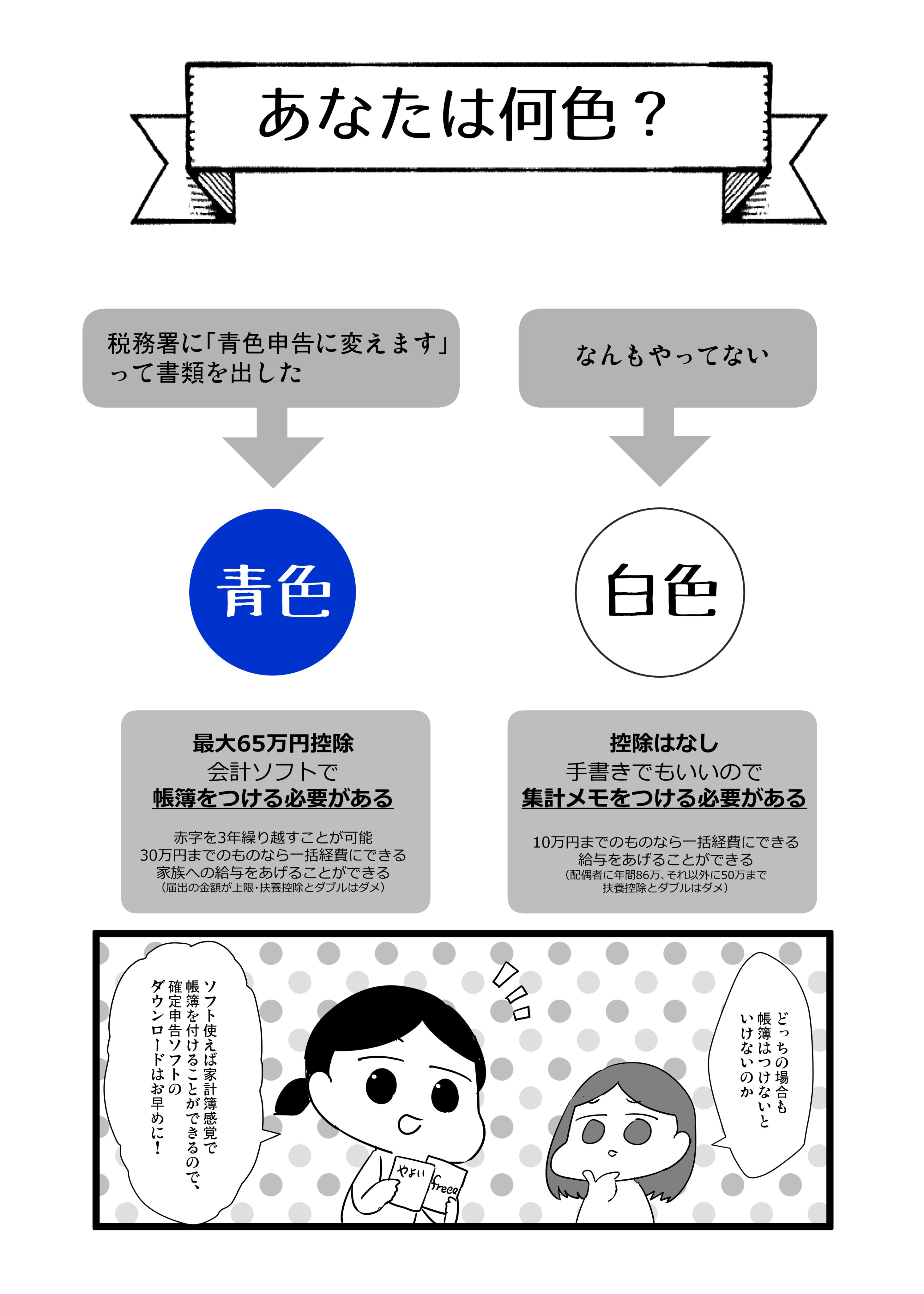 とこり コミカライズ連載開始 青色申告と白色申告の違いはこんな感じ 控除があるかないか が主な違い 青色でも白色でも 還付金 の金額は変わらないかもしれないけど 支払う税金には確実に違いがでるよ T Co Jwzltevjzm Twitter