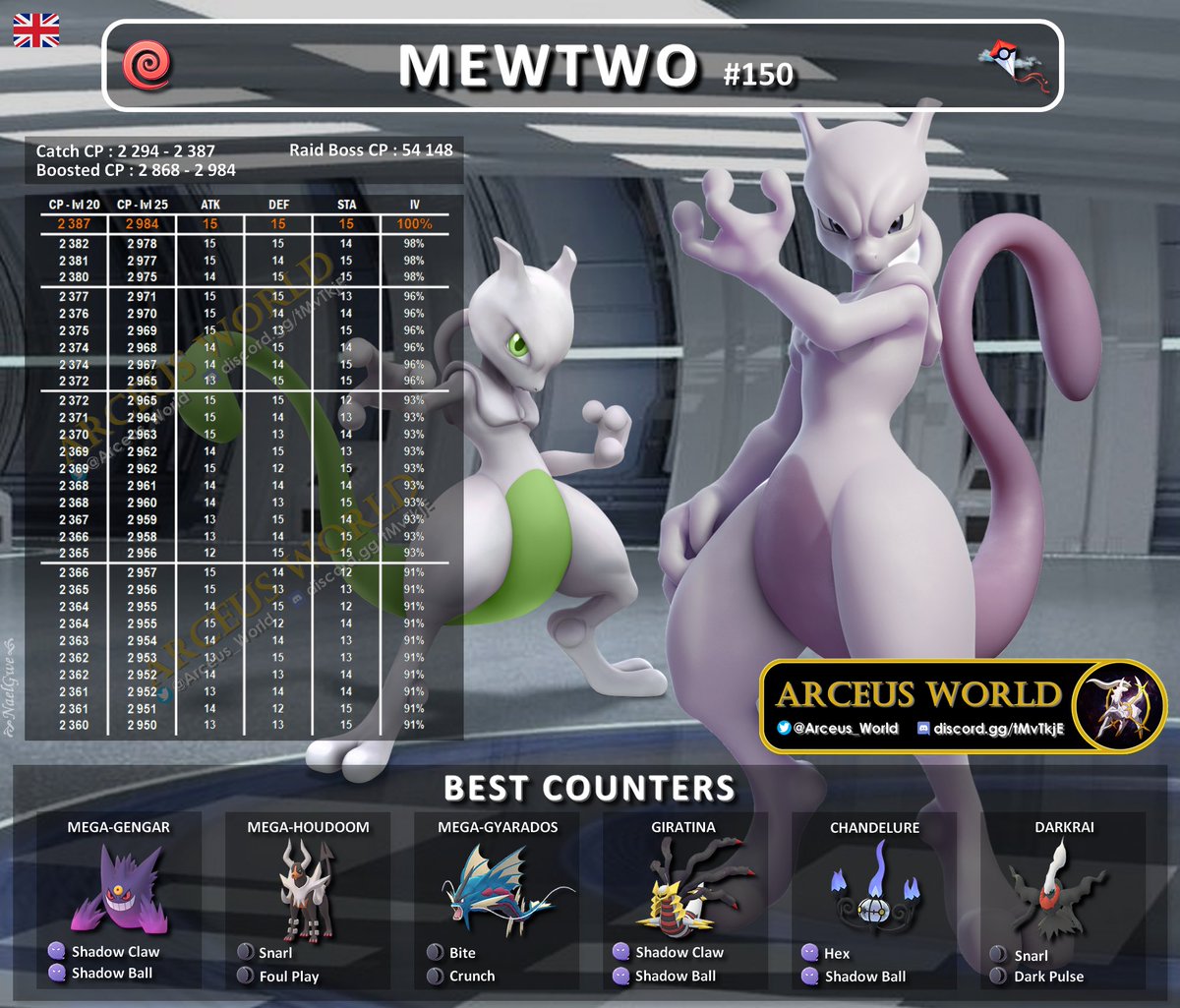 Arceus_World's tweet photo. ꧁❂Thɛ Kaŋtɔ Lɛgɛŋɖariɛs ❂꧂

Aятιcυησ, Ƶαρɗσѕ, MσƖтяєѕ, αηɗ Mєωтωσ

in raids from Feb 20 at 9am to Mar 1 at 8am local time

If you’re lucky, you might encounter ✨#Articuno #Zapdos #Moltres #Mewtwo✨

❣️Like &amp; RT💝

#PokemonGO #pokemon #ExRaidGym #KantoTour #Pokemon 

🇺🇸 https://t.co/dtAP7hq7I9
