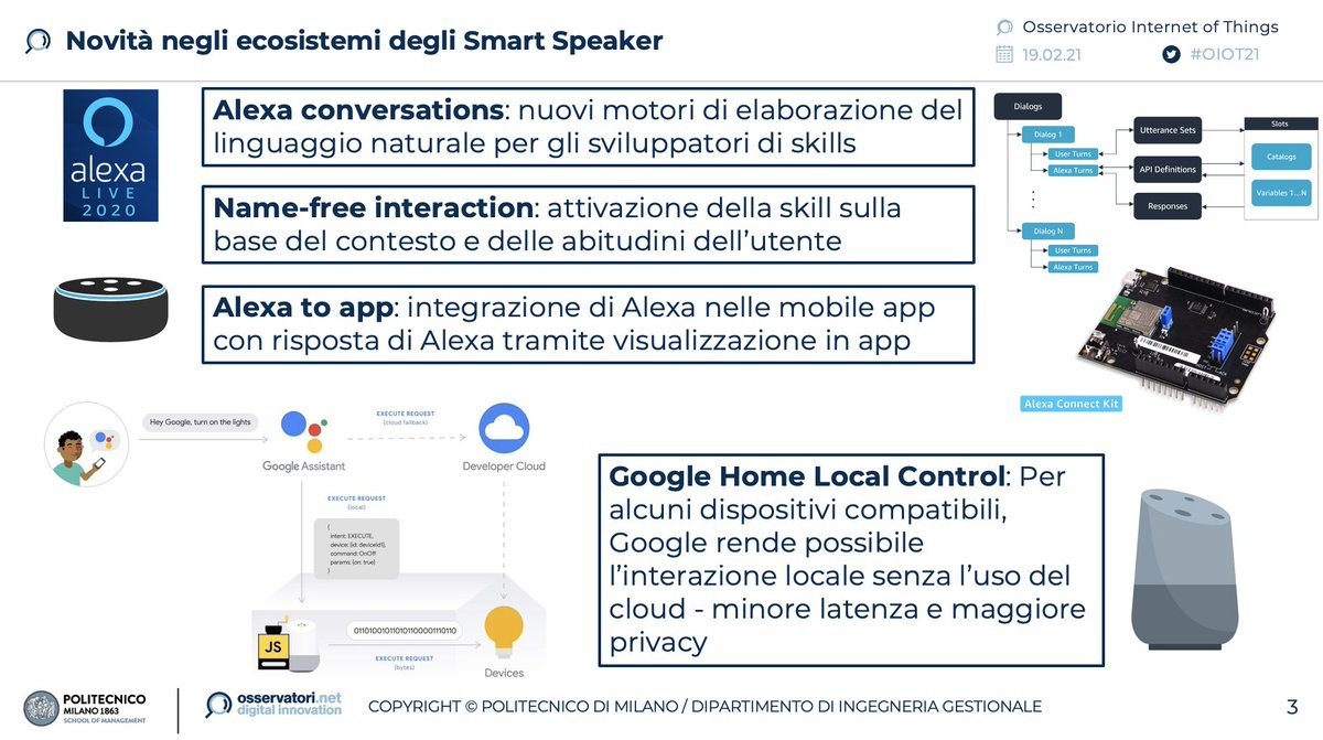 Osserv_Digital's tweet photo. Continua il successo degli #smartspeaker con novità tra cui #Alexaconversations: nuovi motori di elaborazione del linguaggio naturale per gli sviluppatori di skills #OIOT21 #OssIoT #AntonioCapone https://t.co/yRm2CkL6ld
