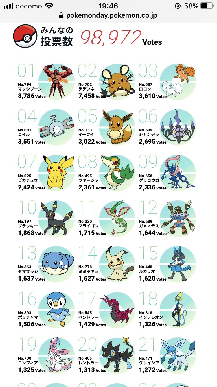 ぽへチャンネル炎上の理由は ポケモン投票企画でマッシブーンに組織票 進撃のナカヤマブログ