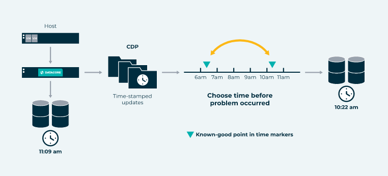 DataCore_DE's tweet photo. #Datenträger durch #ContinuousDataProtection zu schützen ist ein entscheidender Faktor der #IT-Sicherheit: https://t.co/XjxXlHb9lf #itsecurity #awareness #DSGVO #CDP #PSP12 #SANsymphony https://t.co/S6HuWuvbvh