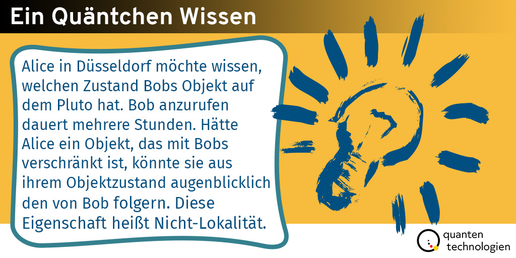 QuantenTech's tweet image. Die Eigenschaft der Nicht-Lokalität wird z.B. bei #Quantencomputern genutzt. Unser #QuäntchenWissen im Februar veranschaulicht dieses Prinzip anhand eines einfachen Beispiels.