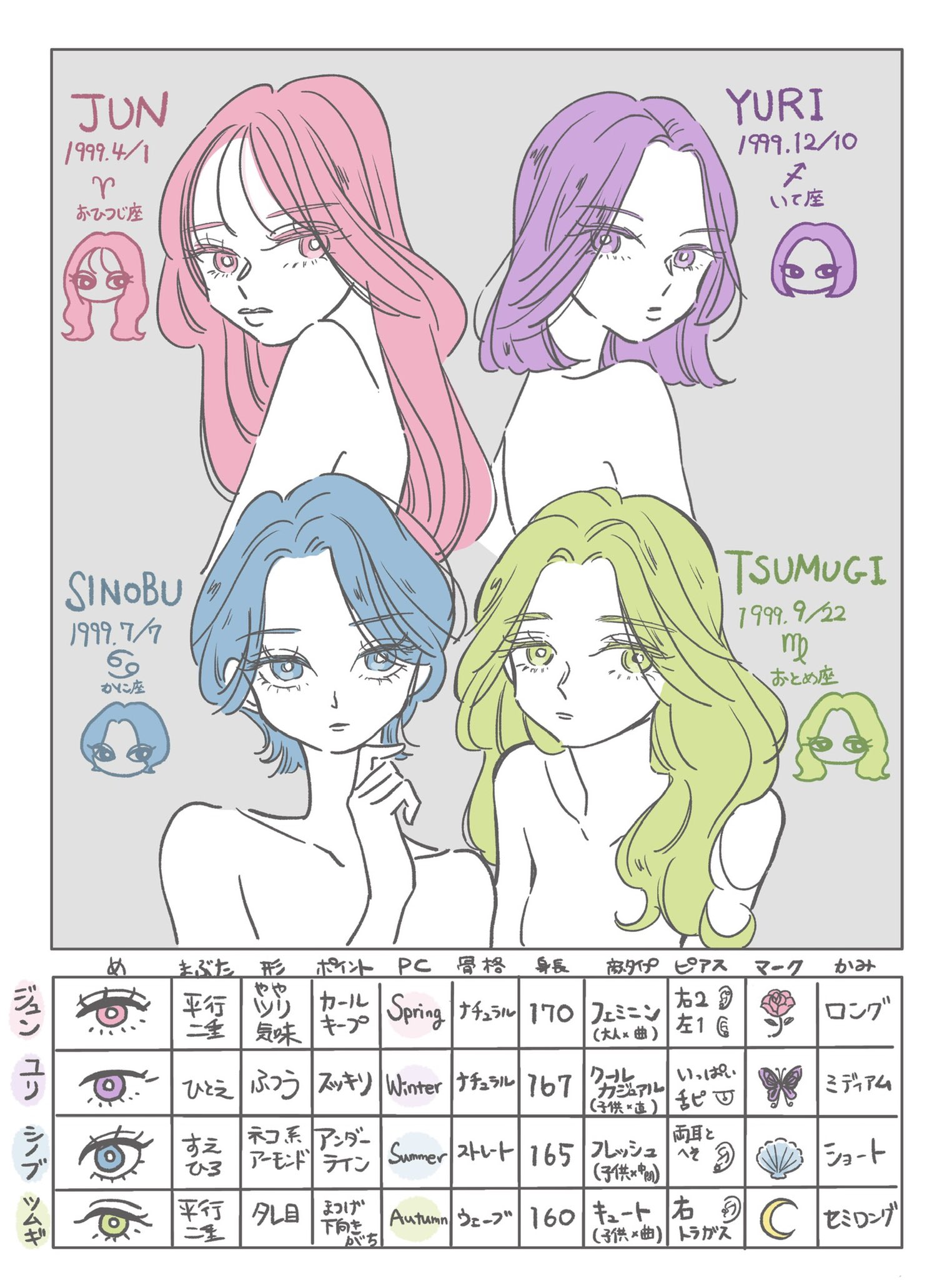 ごごう 絵描きさんと繋がりたい イラスト好きさんと繋がりたい いいねで気になった人お迎え お友達ほしい この垢では 女の子のイラストあげる予定で おもにこの4人組がーるずを描きたいと思ってます Quartet Jyst のタグつけてく T Co