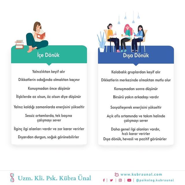 İçe-dışa dönük
instagram.com/p/CLL0qf3joAf/…
#içedönük #dışadönük #sosyalseçici #kişilik #kişiliktipi #kişiliktipleri #psikoloji #psychology #ruhsağlığı #week #vibes #instamood #instagram #tarafınıseç #hangikişilik #utangaç #sosyal #özgüven #sessiz #psikoterapi #çekingen #psikolog
