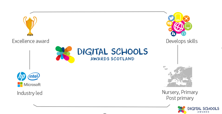 We are looking forward to taking part in #DSA webinar with schools from #RenfrewshireCouncil @RenCouncilNews on Monday. <a href="/HeriotPrimary/">Heriot Primary and ELCC</a> will talk about their #DigitalJourney &amp; the benefits of participating in the #DSA programme <a href="/EducationScot/">Education Scotland</a> digitalschoolsawards.com