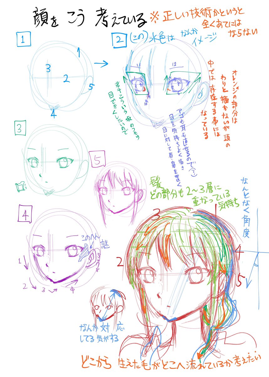 なんか下書き時点で考えてること 