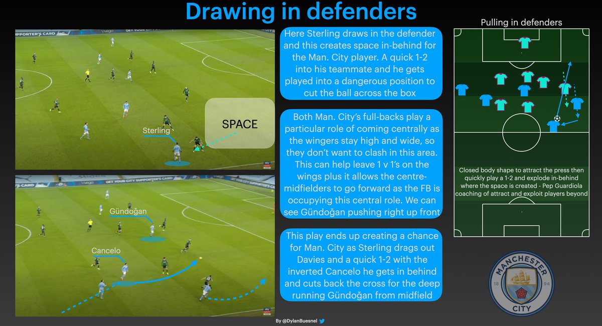 Once the ball is progressed, Man City are experts in drawing in a press and exploiting the space in behind. Pep coaches a way off closing off the body to attract the press then quickly explode into the vacated space in-behind the defender...  @arsenal  #ARSMCI  #AFC  #Arsenal