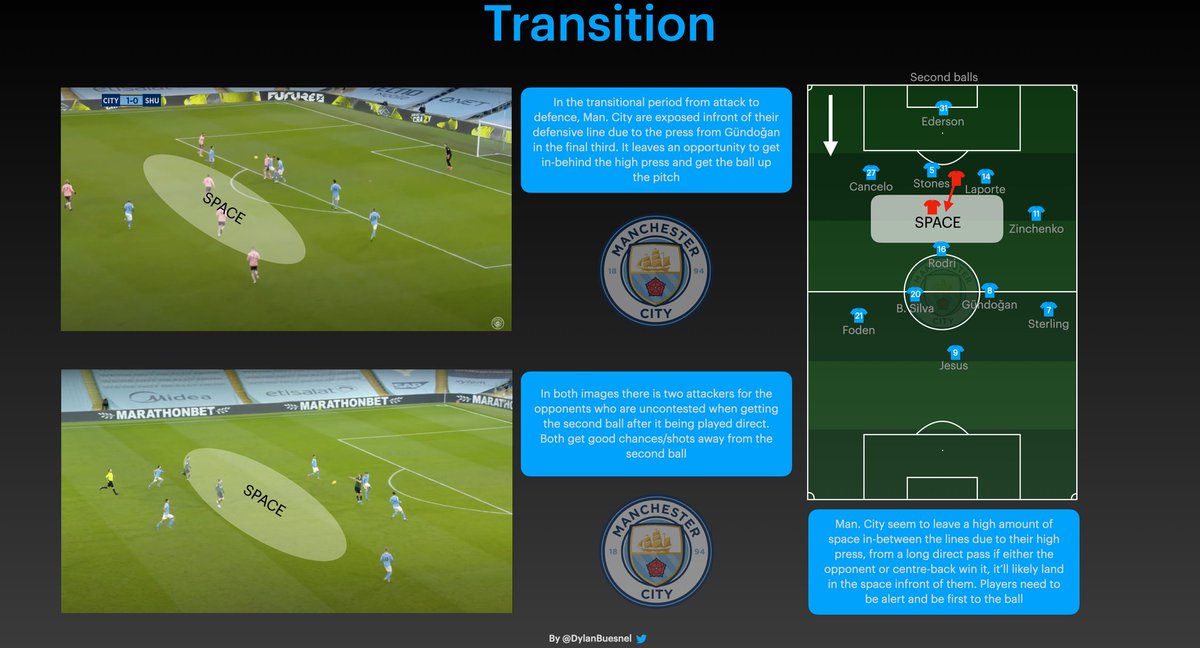 In the transitional phase, with Man City committing players forward, they can get exposed by the long ball. This is effective in beating their intense high press. They sometimes lack players sweeping up 2nd balls in front of their defence, something that can take advantage of...