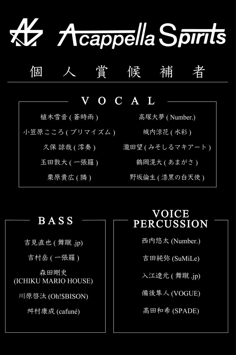 acaspi_official's tweet photo. 【第9回 A cappella Spirits】
【個人賞候補者発表】
各リズム隊個人賞及びベストボーカル賞TOP3は近日発表
今年もボーカルバトルをCLUB CITTA’にて開催

#アカスピ
#アカペラ https://t.co/g8MZ91fdT0