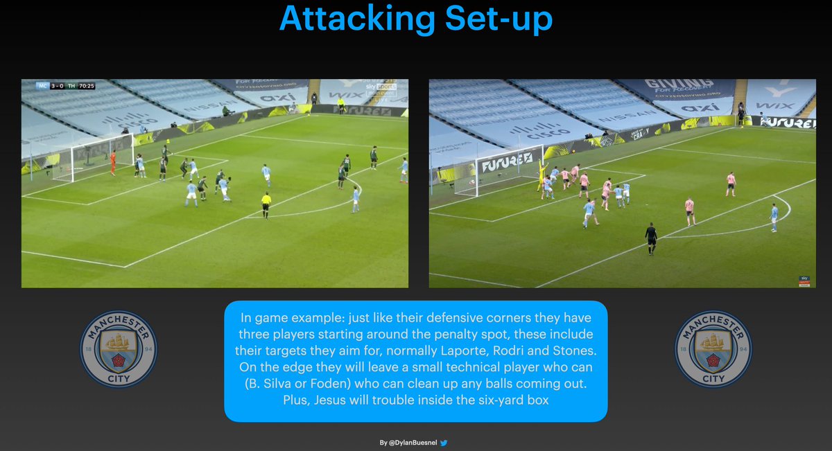 City set-up with three players again around the pen spot, just like the defensive corners but these are their target men, such as; Stones, Rodri and Laporte. Then Jesus is occupies the six-yard box to disrupt play and get to any possible second balls...  #ARSMCI  #AFC  #Arsenal