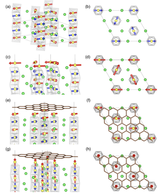 SimuneAtomistic's tweet photo. Magnetic interaction at the interface between #antiferromagnetic #semiconductor BaMnO3 and #graphene has been studied by Z. Zanolli et al. with the #SIESTAcode and implemented noncollinear spins and Spin-Orbit Coupling.
https://t.co/qvzN8i36h9 https://t.co/fnieO4O9Lu