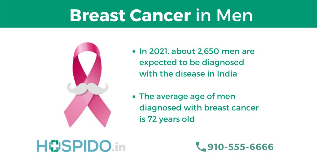 aiqahealth's tweet photo. MEN Get Breast Cancer Too! Symptoms of breast cancer in men are similar to those in women.
Reach out to us on 𝟗𝟏𝟎-𝟓𝟓𝟓-𝟔𝟔𝟔𝟔 to get all your cancer-related queries resolved.
#hospido #Cancers #mencancer #menbreastcancer https://t.co/8O4uyJ8KlS