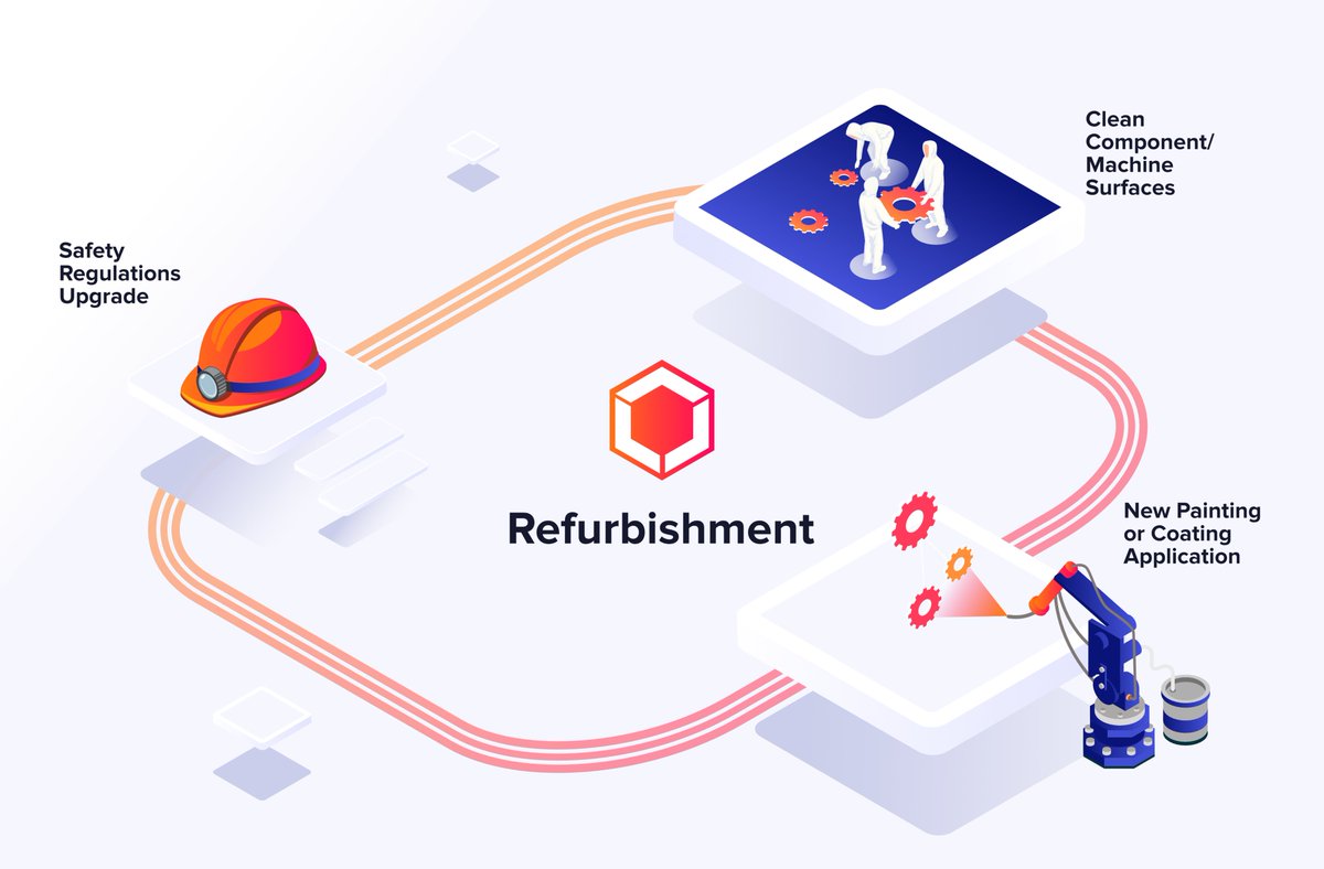 LevelUp_eu's tweet photo. 🔁@LevelUp_eu's #circularprotocols
👉Protocol 3 #REFURBISHMENT involves the light repair and cleaning of the system to bring it to its original status and integrity
👉In case more actions are required the #REPAIR, #REMANUFACTURING or #UPGRADE protocol will be triggered
#h2020 https://t.co/1rDyvJyfqk