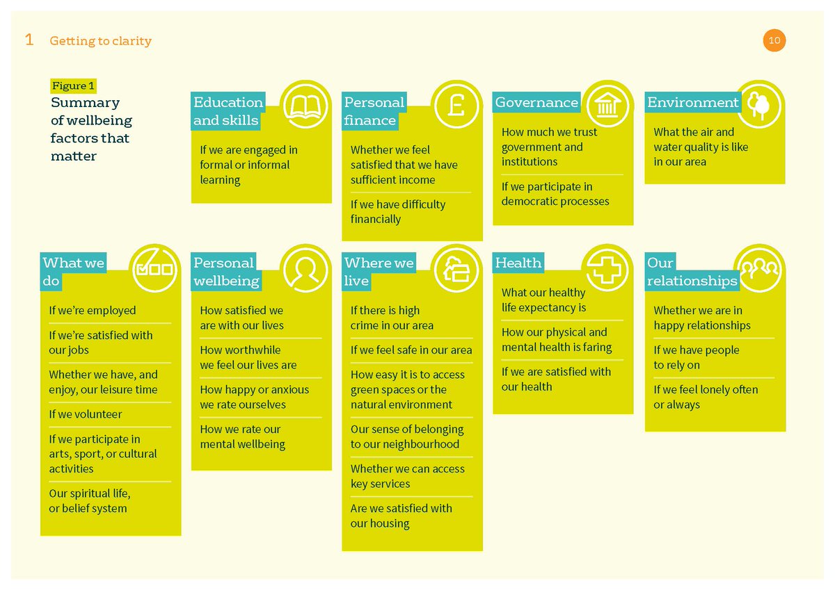 WhatWorksWB's tweet photo. Designing #wellbeing into an existing or new #policy? 👇👇👇👇
>Wellbeing evidence at the heart of policy https://t.co/5fOkySEh7C
>Policy tools digital guide https://t.co/bcj1BePM2G
>Methods &amp; measures series (inc. elearning on cost-effectiveness) https://t.co/91MSccVIQF https://t.co/i5x1tqRBLq