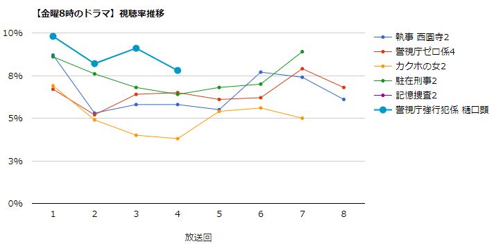 警視庁強行犯係 樋口顕 感想 考察 最新情報まとめ みんなの評価 レビューが見れる ナウティスモーション 警視庁強行犯係 樋口顕 感想 考察 最新情報まとめ みんなの評価 レビューが見れる ナウティスモーション