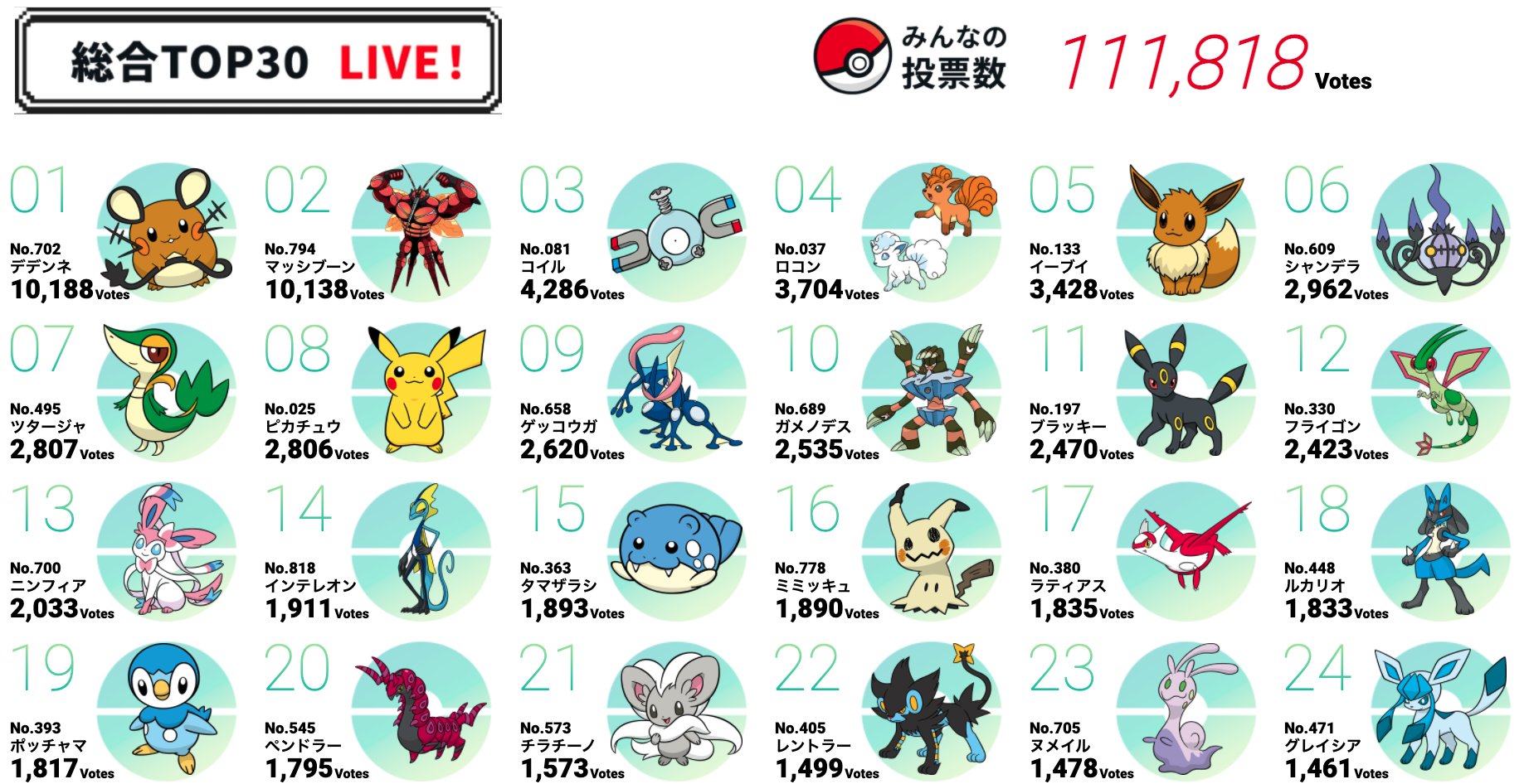 ポケモン 人気 投票 コイル