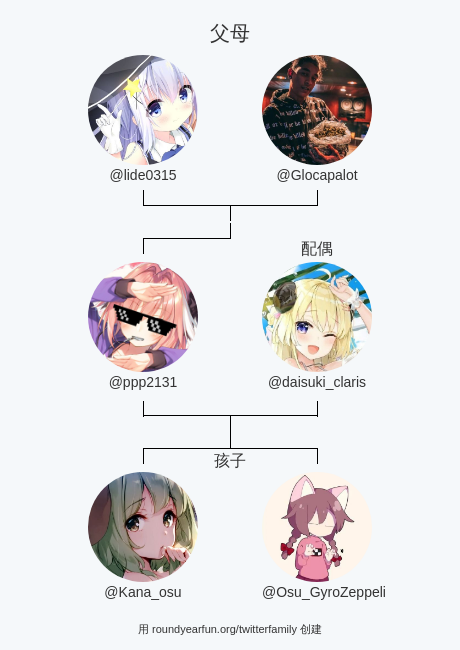 ppp2131's tweet photo. 我的推特家庭:
父母: @lide0315 @Glocapalot
配偶: @daisuki_claris
孩子: @Kana_osu @Osu_GyroZeppeli

via https://t.co/xeCnjkGEd8

⠀ https://t.co/wNkDVfyvf5