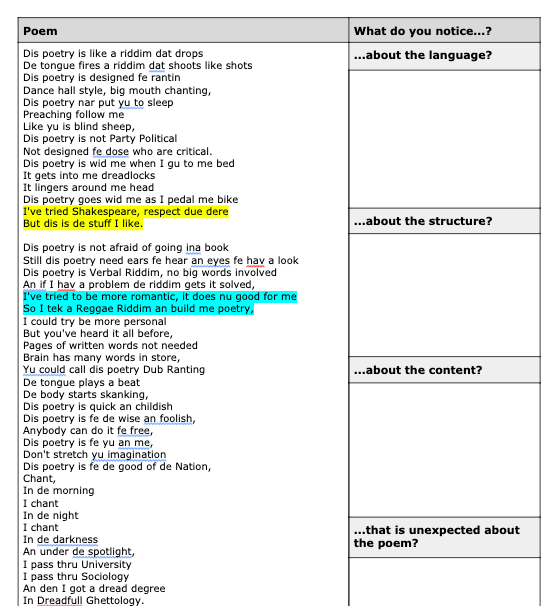 JMargaret6's tweet photo. @emaiengteacher @sophmarsbar @MissS_NQT @Team_English1 Here's a basic version that I'm going to use on Monday to introduce a poetry unit to my Y9s. Pupils try the questions independently, and then we go through them together on the Zoom. Means students can keep up with the work if they can't make it on the Zoom too! https://t.co/rStOhAbjZe