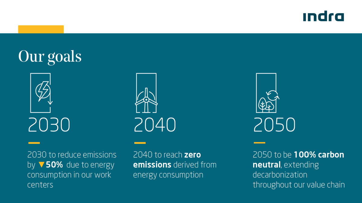 IndraCompany's tweet photo. Why should carbon neutrality be achieved by 2050? Check out our latest post to read more information about climate change and our commitment to reducing our Greenhouse Gas (GHG) emissions #BlogNeo https://t.co/oJXQ6wYuWX https://t.co/u7vLBoxUAK