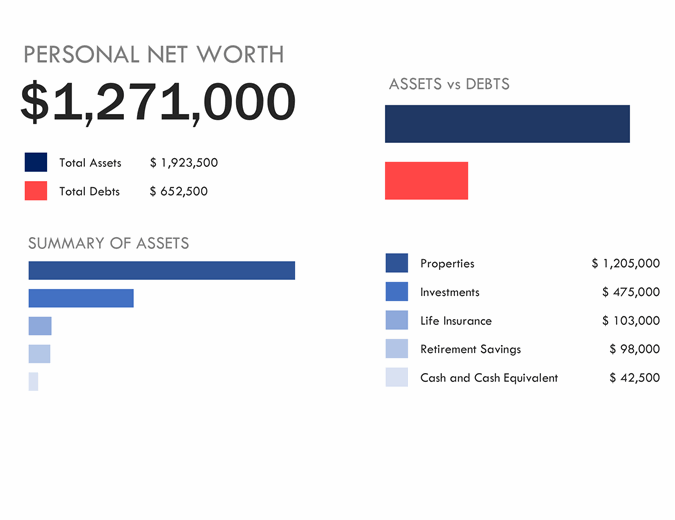 Moneyline with Nancy on X: Here's what wealthy people do that the poor  don't do: they know exactly how much they are worth. Use this template  below to calculate your net worth.