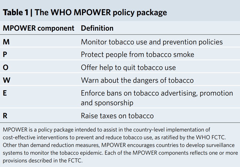 tobacco dangers facts How Smoking Affects Heart Health