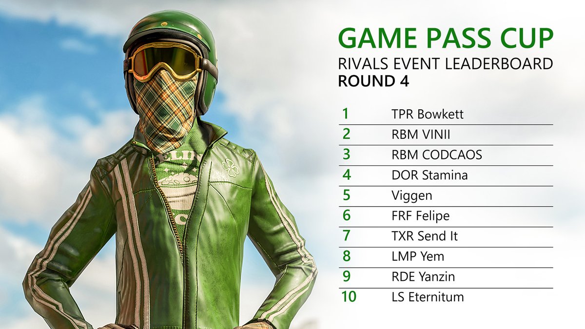 Forza Motorsport (@forzamotorsport) on Twitter photo Here are the final overall standings for the Game Pass Cup after Round 4. Congrats to <a href="/jacob_bowkett/">jacob bowkett</a> and all of our competitors for some fantastic racing. Here are the final overall standings for the Game Pass Cup after Round 4. Congrats to <a href="/jacob_bowkett/">jacob bowkett</a> and all of our competitors for some fantastic racing.