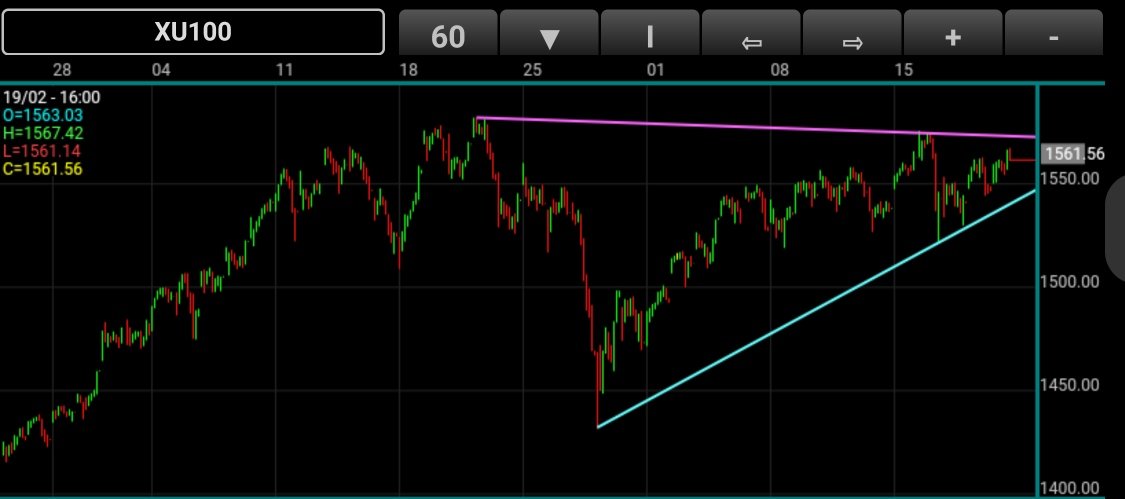 #bist #bist100 Bu bölgeyi geçmek biraz sancılı oluyor. Turkuaz kırılımında stop olur. Pembe kırılımında zirvenin geçilmesi durumunda hızlı yükseliş olabilir.