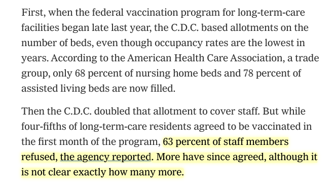 Buried within this story about long-term care facilities, there is an alarming statistic claiming 63% of staff "refused" the vaccine. There is high rates of hesitancy and deferral among staff, it *is* a crisis, but the CDC report does not say 63% "refused."