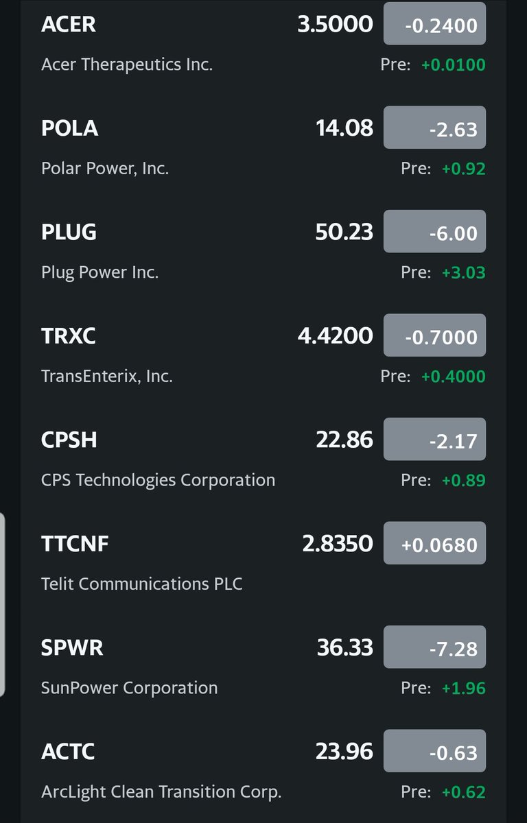 securingthabag's tweet photo. Stocks look to rebound 🤔 . #securingthabag #stocks #StocksToWatch #stockmarkets #stockstobuy #StocksToTrade #pennystocks https://t.co/woFKIeNqgu
