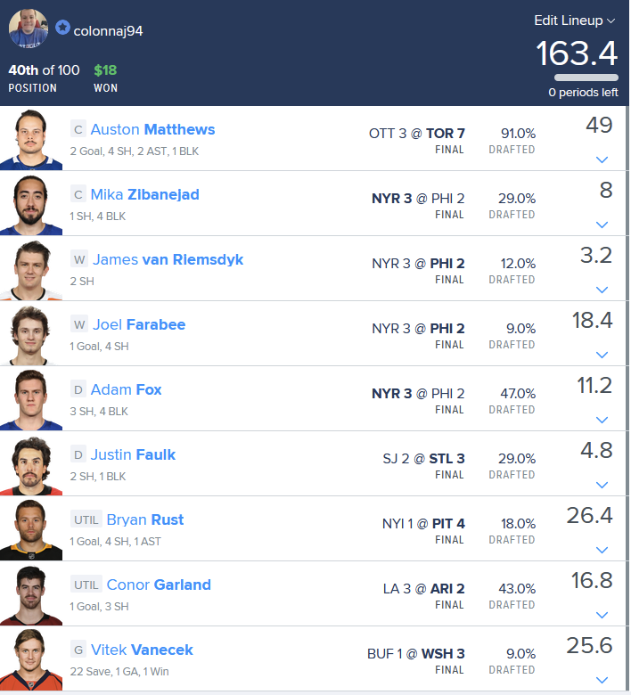 JoeyColonna's tweet photo. @kle18 @EliteFantasyHQ Been on a losing streak in #DFSNBA, took the three game NBA slate off last night to focus on some #DFSNHL, these were the results! Back on track! Thanks! https://t.co/axMLyYqG2J